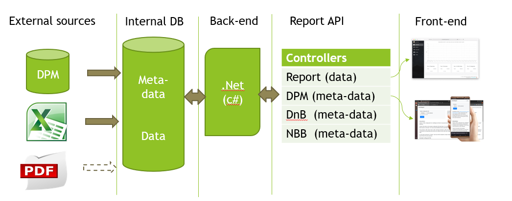 RegNxt Architecture