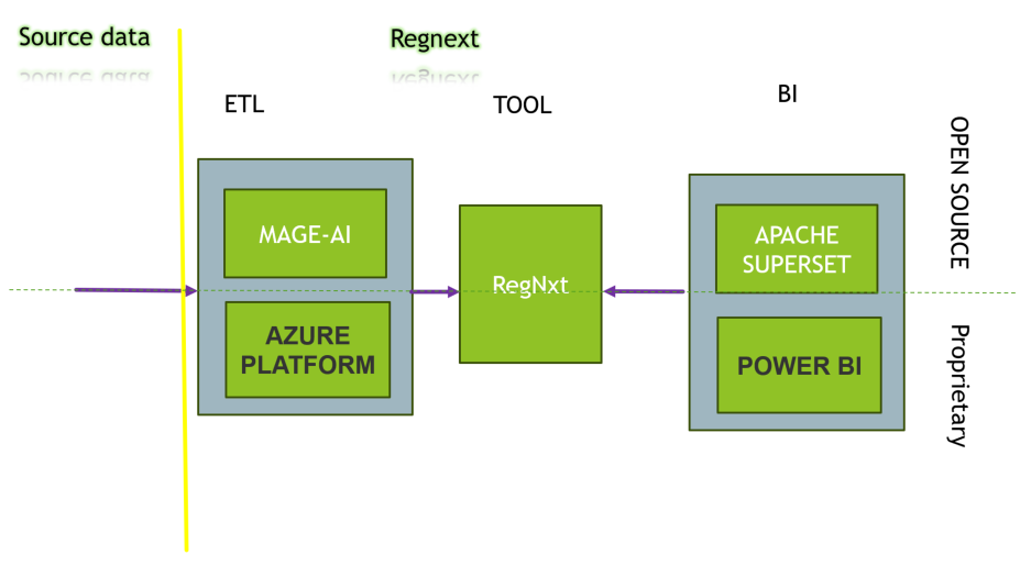 RegNxt Workflow