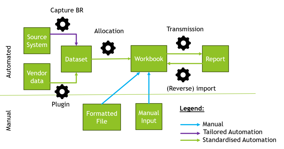 RegNxt Workflow